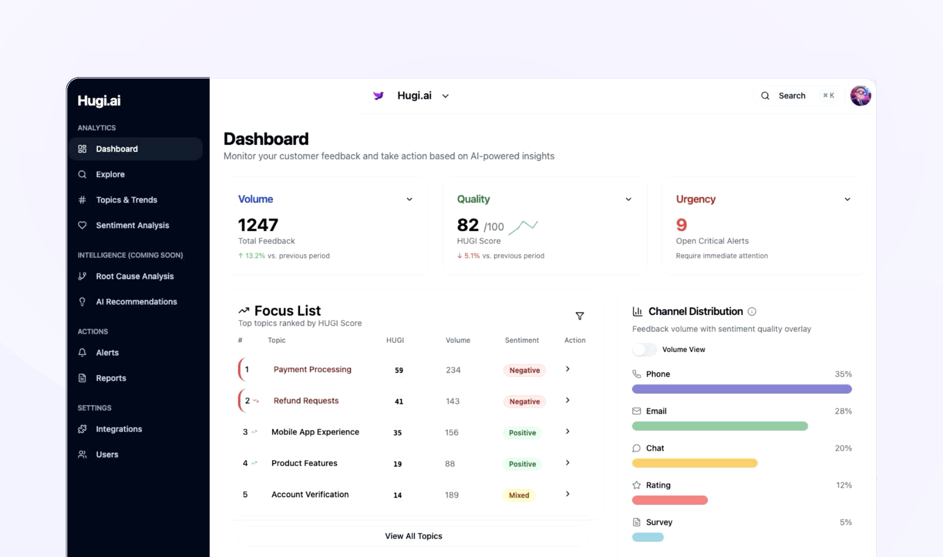 Hugi.ai dashboard preview